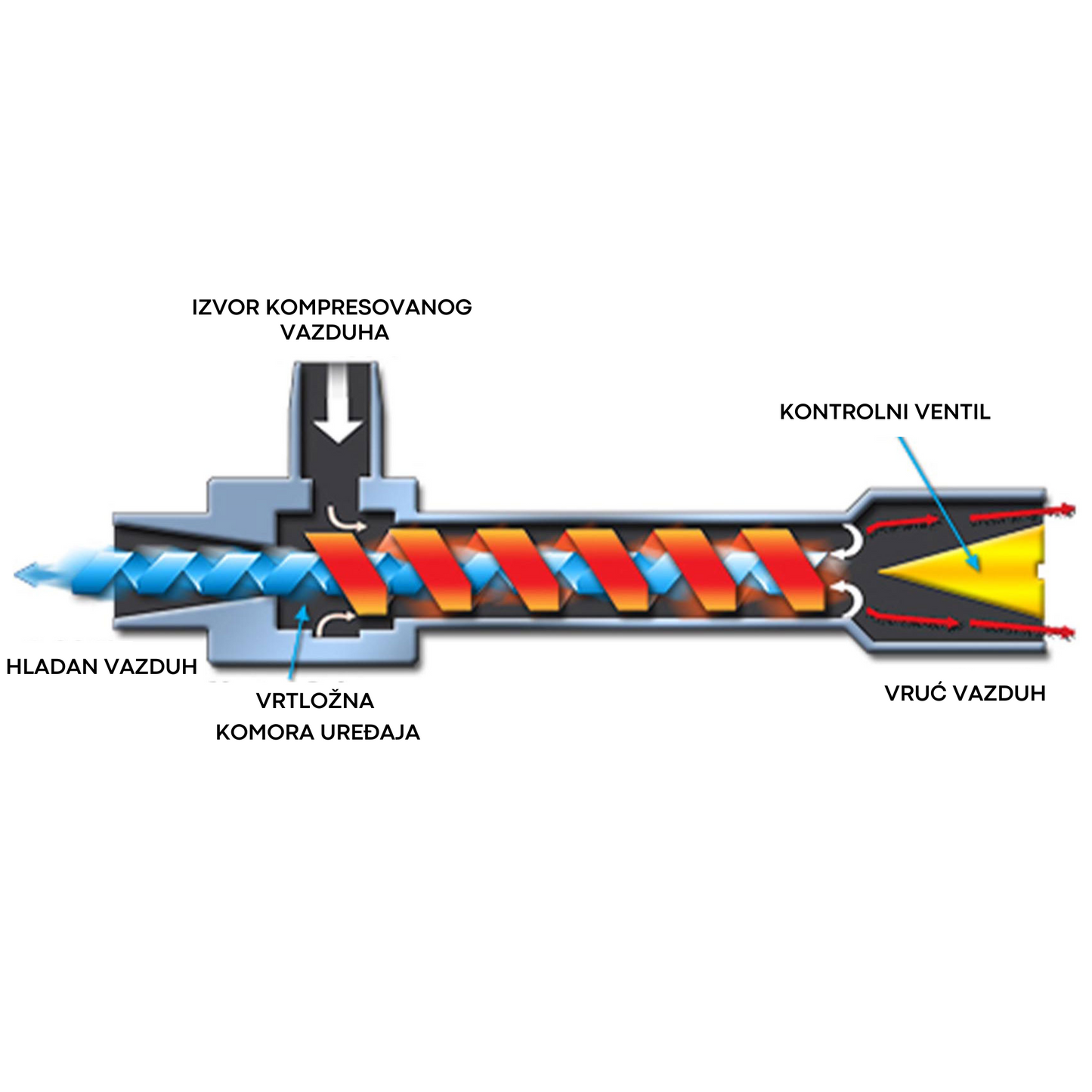 Exair Vortex Tuba Model BP3208